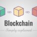 How does a blockchain work – Simply Explained